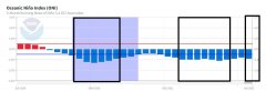 三重拉尼娜事件是什么意思？说白了今年冬天会很冷！