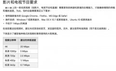 家庭装什么宽带最划算？电信、联通、移动那家更好