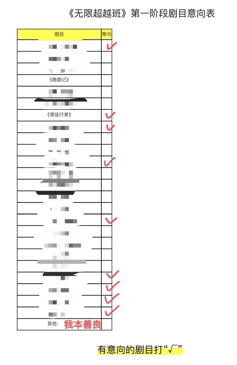 车保罗为什么离开无限超越班？跟范世錡有关系吗