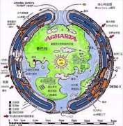 地心人是几级文明？他们真的存在吗？