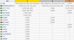 FIFA年度最佳球员是世界足球先生吗？历届名单来了