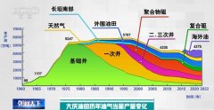 大庆油田还能开采多少年，大庆油田储量总共多少？