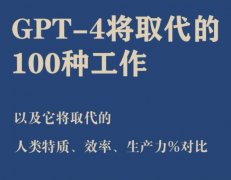 AIGC是什么意思啊？AIGC从业者工作内容有哪些