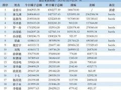 连淮伟青春有你3第几名出道？他青春有你1为什么没出道