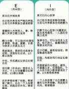 为i做e什么意思？出自mbti